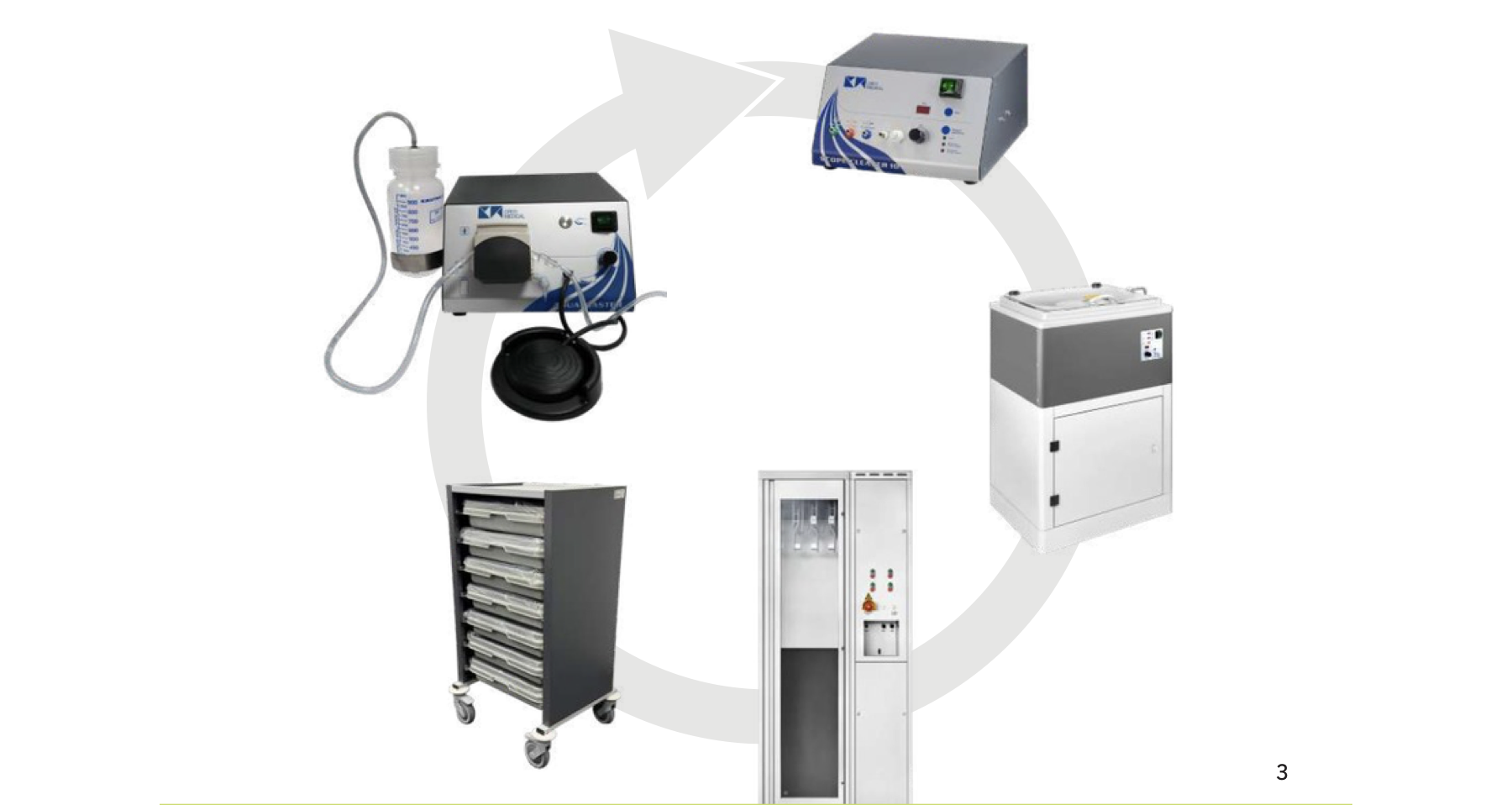 System reprocesowania endoskopów